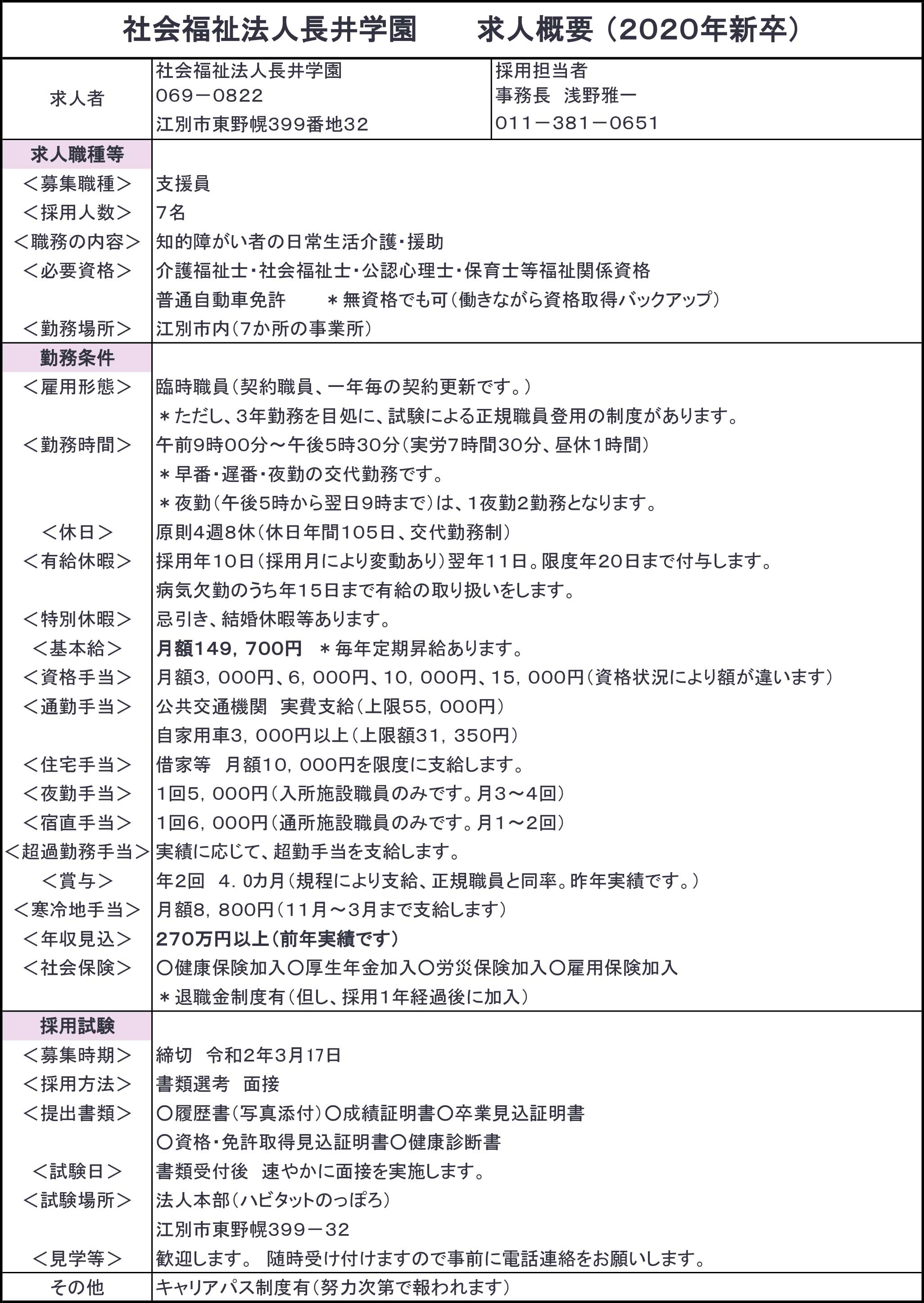 求人概要